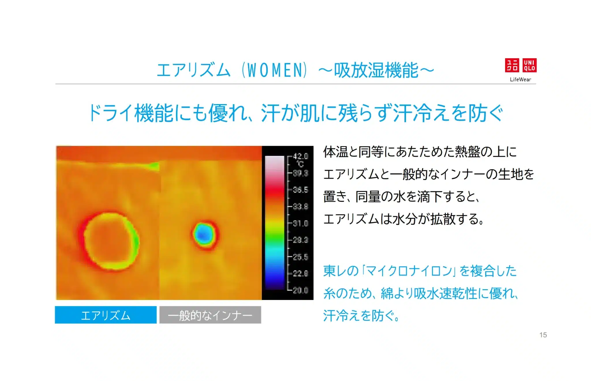 エアリズムの仕組みとデメリット｜暑く感じる？繊維構造に通じたプロが、メカニズムから対策まで解説｜SHOLLWORKS（ショルワークス）